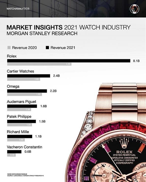2022年瑞士鐘表Top20排行榜:Morgan Stanley產(chǎn)業(yè)年度報告-復(fù)刻表