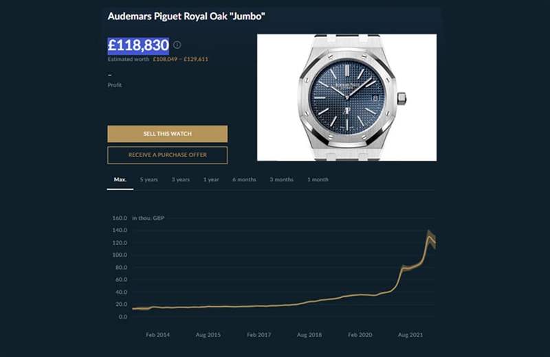 AP皇家橡樹Jumbo 15202近年二級市場價格走勢圖。 （Source：Chrono24）