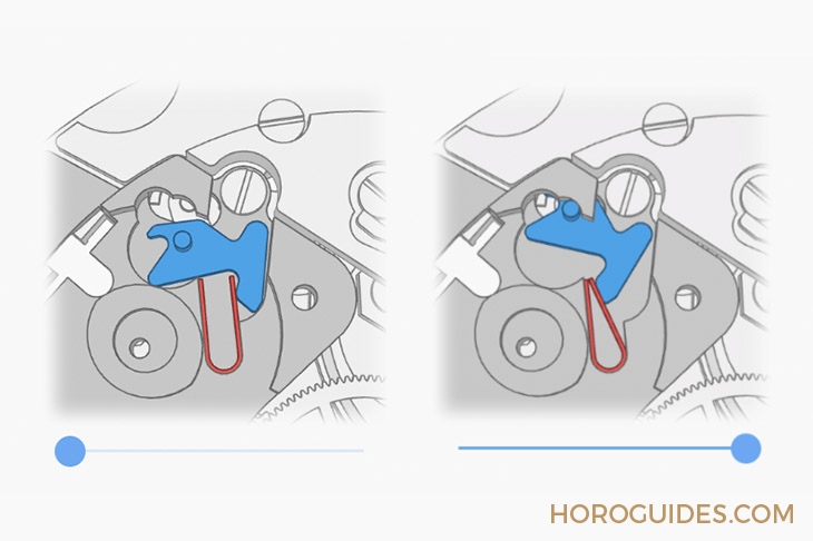 這是最有趣、最有互動性的鐘表文章:來自國外表友的機芯原理全面解析-復刻表
