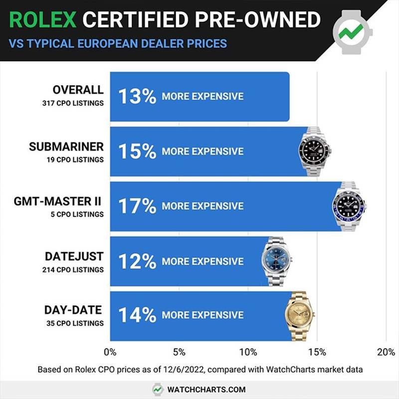 ROLEX - 勞力士中古表認證計劃品牌們放不下二手市場的真正原因是？